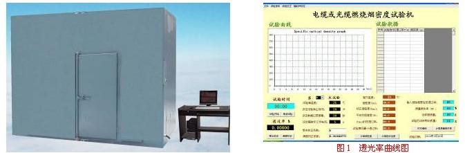 电线电缆烟密度试验机.jpg 电线电缆烟密度试验机.jpg